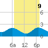 Cutler tide chart for Saturday, September 9, 2023