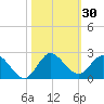 Cutler tide chart for Monday, October 30, 2023