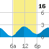 Cutler tide chart for Thursday, November 16, 2023