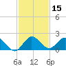 Cutler tide chart for Friday, December 15, 2023