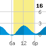 Cutler tide chart for Saturday, December 16, 2023
