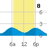 Cutler tide chart for Friday, December 8, 2023
