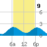 Cutler tide chart for Saturday, December 9, 2023