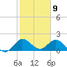 Cutler tide chart for Tuesday, January 9, 2024