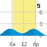 Cutler tide chart for Tuesday, March 5, 2024