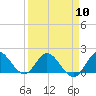 Cutler tide chart for Wednesday, April 10, 2024
