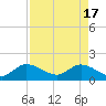 Cutler tide chart for Wednesday, April 17, 2024