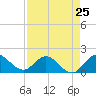 Cutler tide chart for Thursday, April 25, 2024