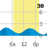 Cutler tide chart for Tuesday, April 30, 2024