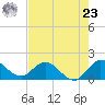 Cutler tide chart for Thursday, May 23, 2024