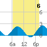 Cutler tide chart for Monday, May 6, 2024