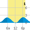 Cutler tide chart for Saturday, June 1, 2024