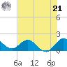 Cutler tide chart for Friday, June 21, 2024