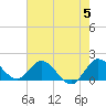 Cutler tide chart for Wednesday, June 5, 2024
