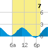 Cutler tide chart for Friday, June 7, 2024