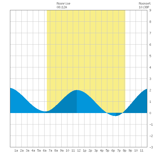 Cutler tide chart for Saturday, June 8, 2024