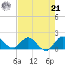 Cutler tide chart for Sunday, July 21, 2024