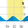 Cutler tide chart for Monday, August 5, 2024
