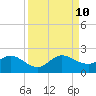 Cutler tide chart for Tuesday, September 10, 2024