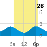 Cutler tide chart for Thursday, September 26, 2024
