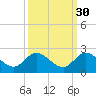 Cutler tide chart for Monday, September 30, 2024