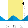 Cutler tide chart for Wednesday, September 4, 2024