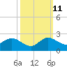 Cutler tide chart for Friday, October 11, 2024