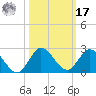 Cutler tide chart for Thursday, October 17, 2024