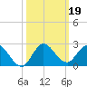 Cutler tide chart for Saturday, October 19, 2024