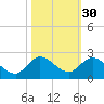 Cutler tide chart for Wednesday, October 30, 2024