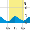 Cutler tide chart for Saturday, October 5, 2024