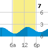 Cutler tide chart for Thursday, November 7, 2024