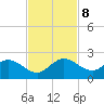 Cutler tide chart for Friday, November 8, 2024