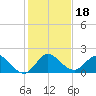 Cutler tide chart for Wednesday, December 18, 2024