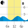 Cutler tide chart for Sunday, December 8, 2024
