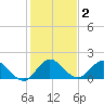 Cutler tide chart for Thursday, January 2, 2025