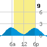 Cutler tide chart for Thursday, January 9, 2025