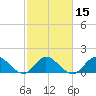 Cutler tide chart for Saturday, February 15, 2025