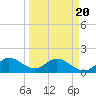 Cutler tide chart for Thursday, March 20, 2025