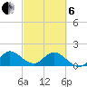 Cutler tide chart for Thursday, March 6, 2025