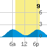 Cutler tide chart for Sunday, March 9, 2025