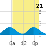 Cutler tide chart for Wednesday, May 21, 2025
