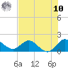 Cutler tide chart for Thursday, July 10, 2025