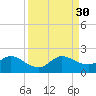 Cutler tide chart for Saturday, August 30, 2025