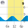 Cutler tide chart for Saturday, August 9, 2025