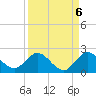 Cutler tide chart for Saturday, September 6, 2025