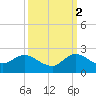 Cutler tide chart for Thursday, October 2, 2025