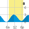 Cutler tide chart for Wednesday, October 8, 2025