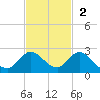 Cutler tide chart for Sunday, November 2, 2025
