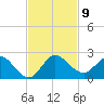 Cutler tide chart for Sunday, November 9, 2025